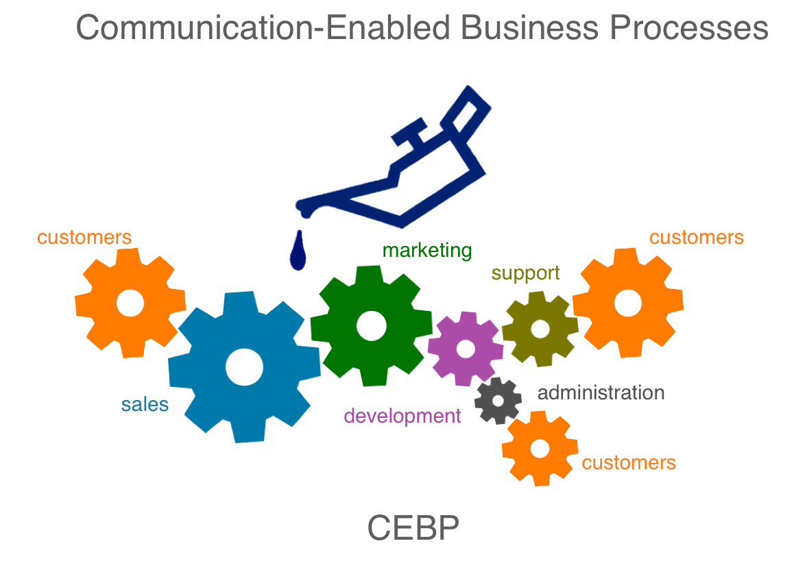 Evoluzione Tecnologica: come cambia pelle il VoIP?