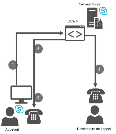 Skype integration