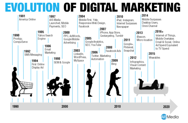 digital marketing