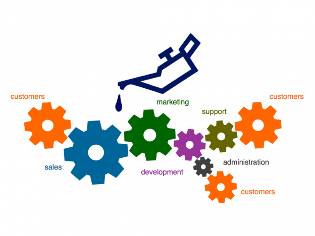 Unified Communications for Contact Center, Customer Support, Marketing Activities