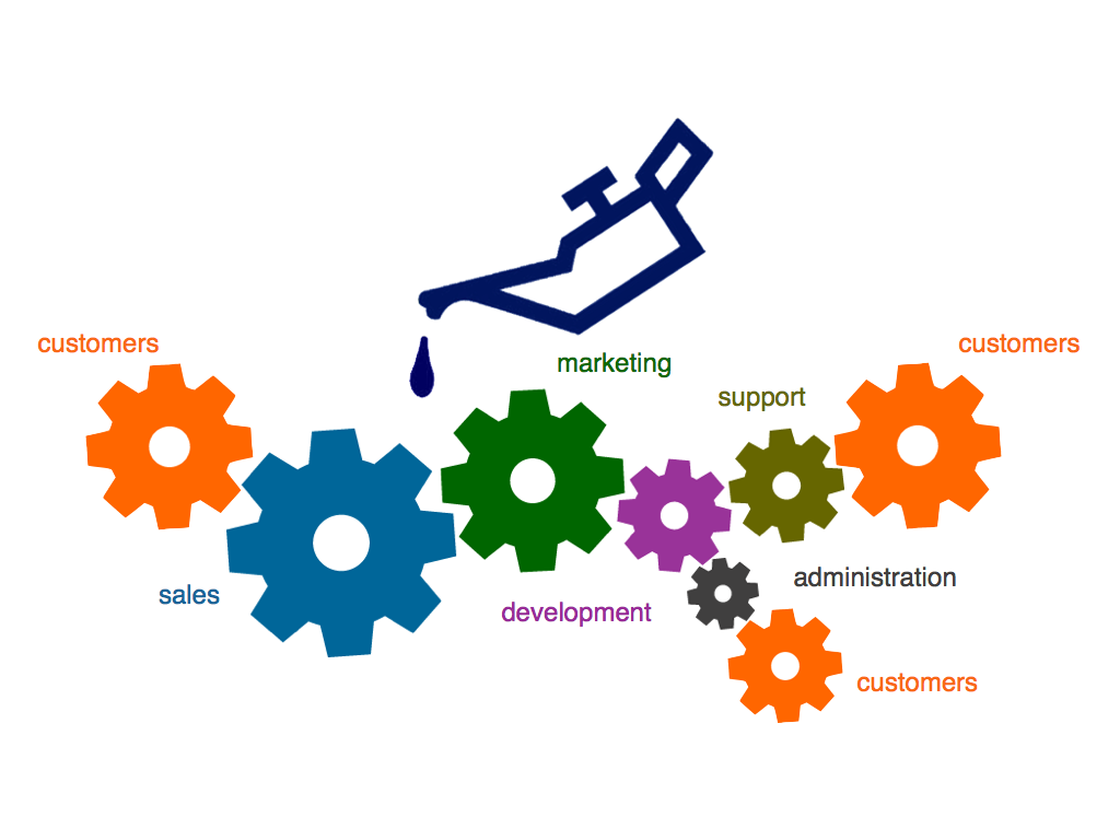 Unified Communications for Customer Support, Contact Center, and Marketing Activities