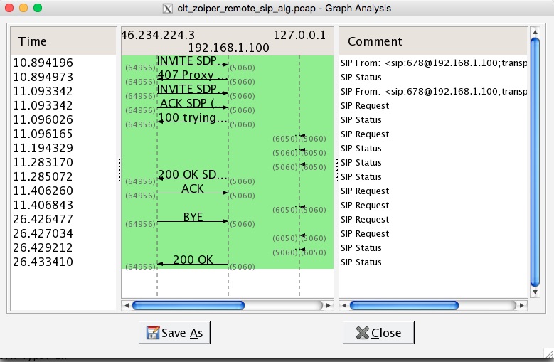 SIP INVITE method