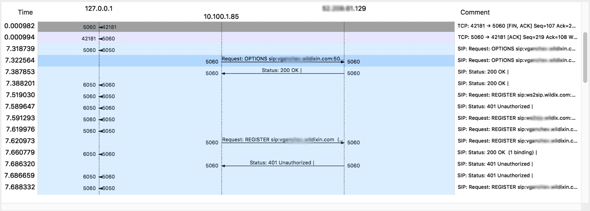 Understanding REGISTER method