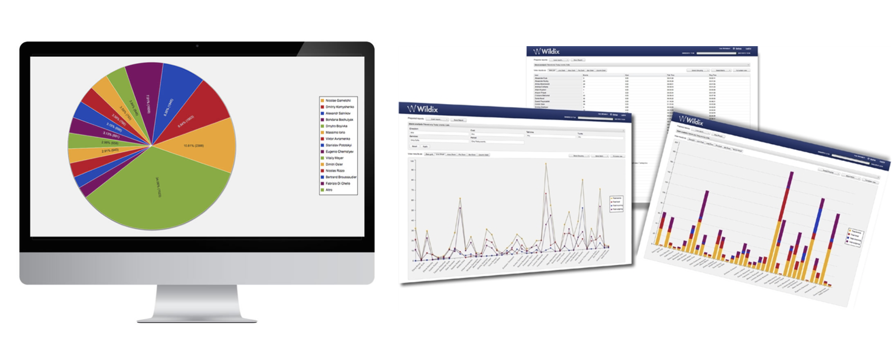 Monitoring and analyzing the UC system history