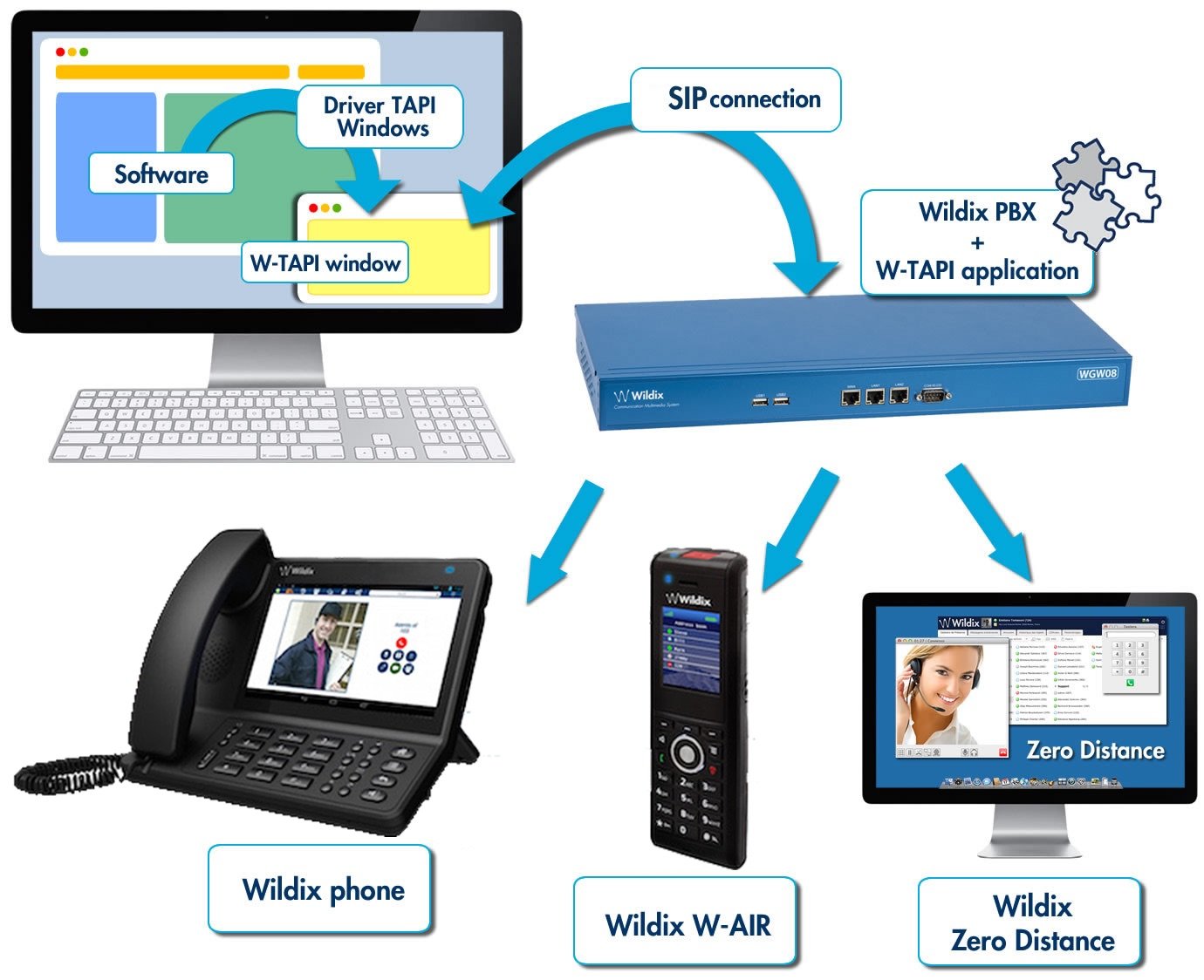 TAPI Windows and Web APIs Integrations