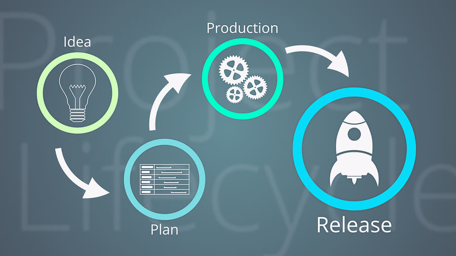 Deployment Planning