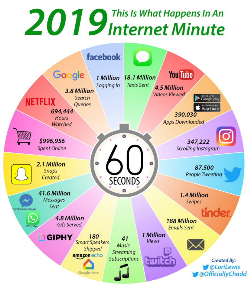 L’importanza dei Social Media nelle aziende Tech & IT: i 3 consigli base