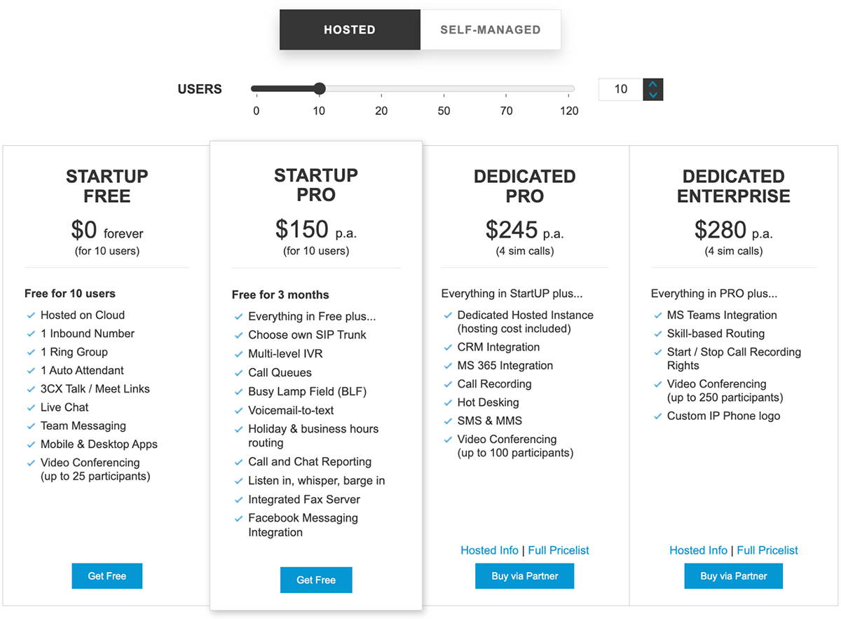 3CX license comparison